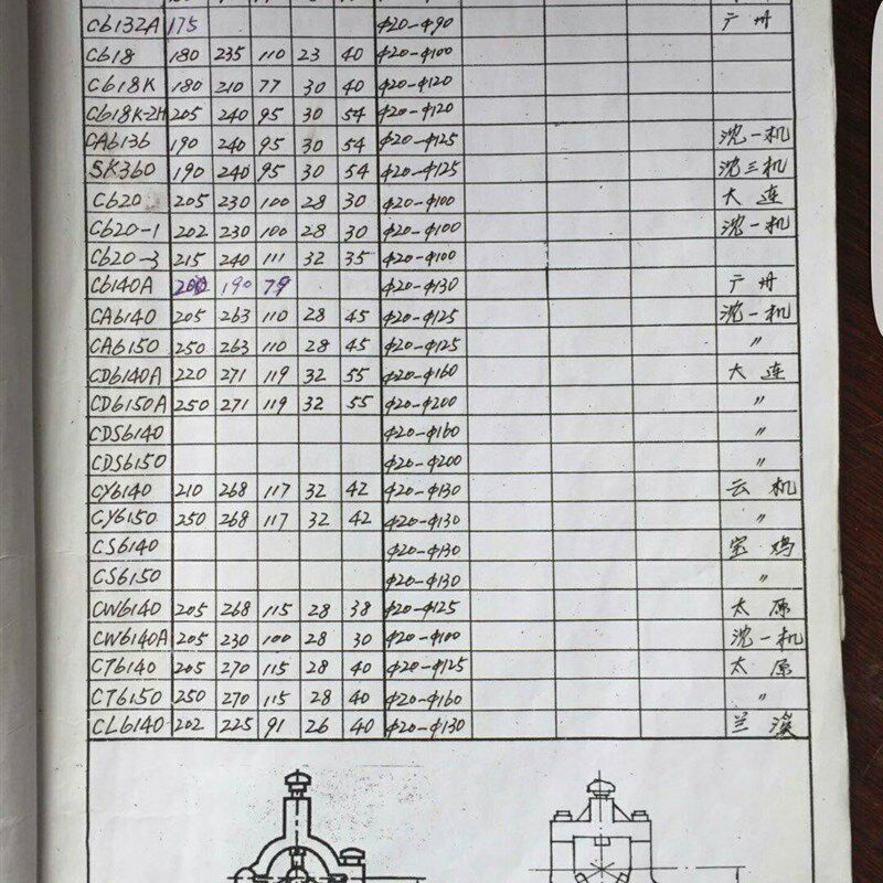 大连第二机床厂CD6140ACD6150A车床配件标准加大中心架
