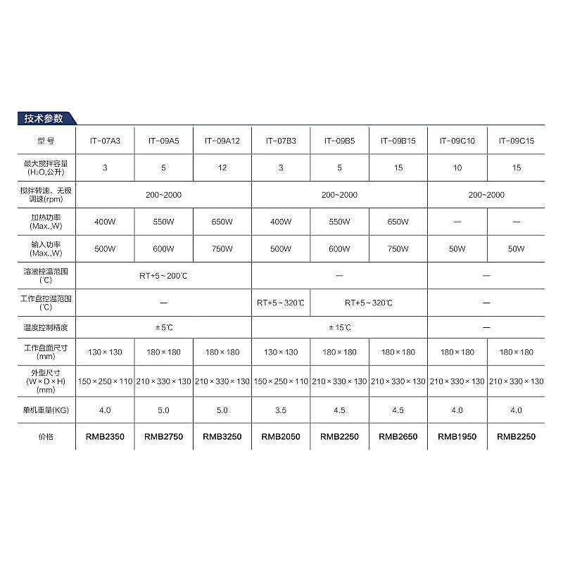 上海一恒           IT-09C10     实验室   磁力搅拌器