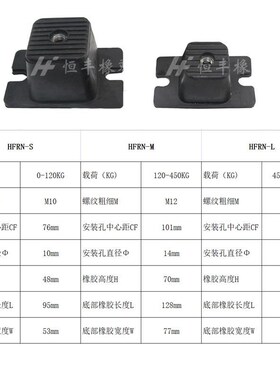 橡胶减震器HFRN冲床模切机变压器压缩机风机水泵裁断机设备隔振垫
