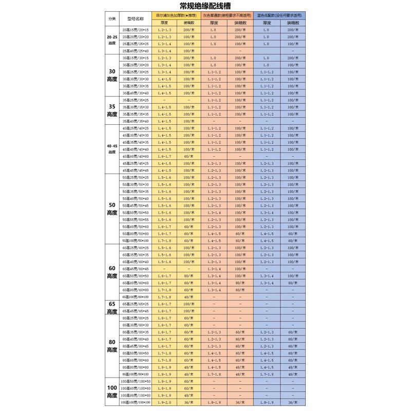 菲尔浦PVC密齿60高35宽线槽配电箱柜60*35 60X35阻燃细齿口行线槽
