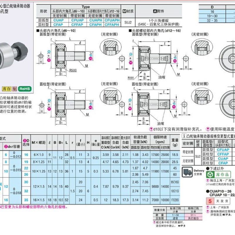 实体偏心型凸轮轴承随动器 CUAPH6-16 8-19 10-22 10-26