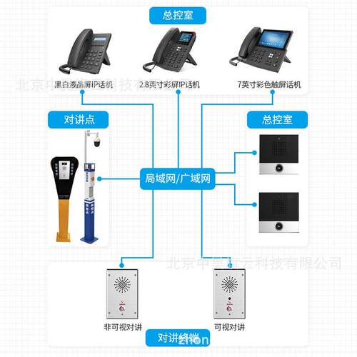 IP网络可视对讲主机系统银行ATM金库门禁一键报警求助SIP可视终端