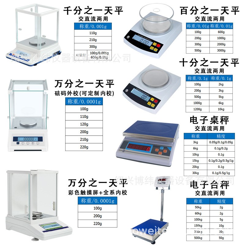 电子分析天平电子秤万分之一0.0001g高精度0.1mg实验室千分之一称