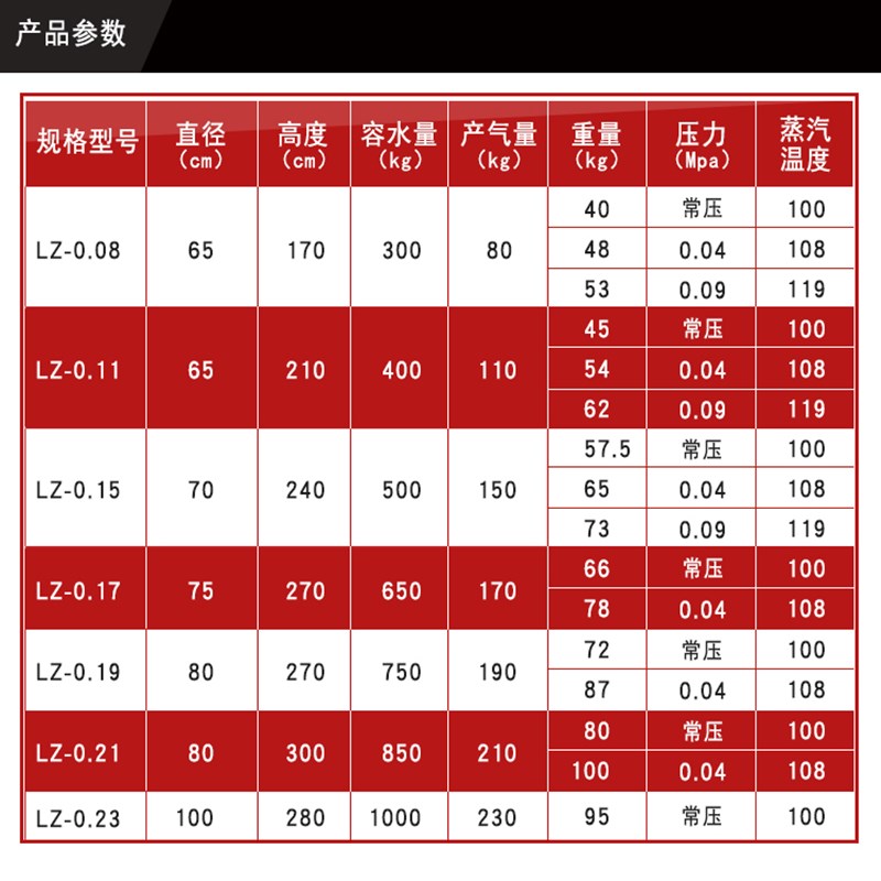 商用酿酒做豆腐洗浴蒸汽发生器地暖采暖炉家用节能燃煤蒸汽铝锅炉