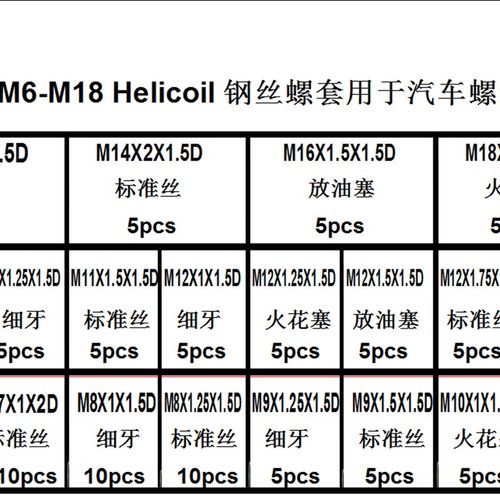 304不锈钢钢丝螺套M6-M18系列汽车螺纹维修放油塞火花塞套装盒装