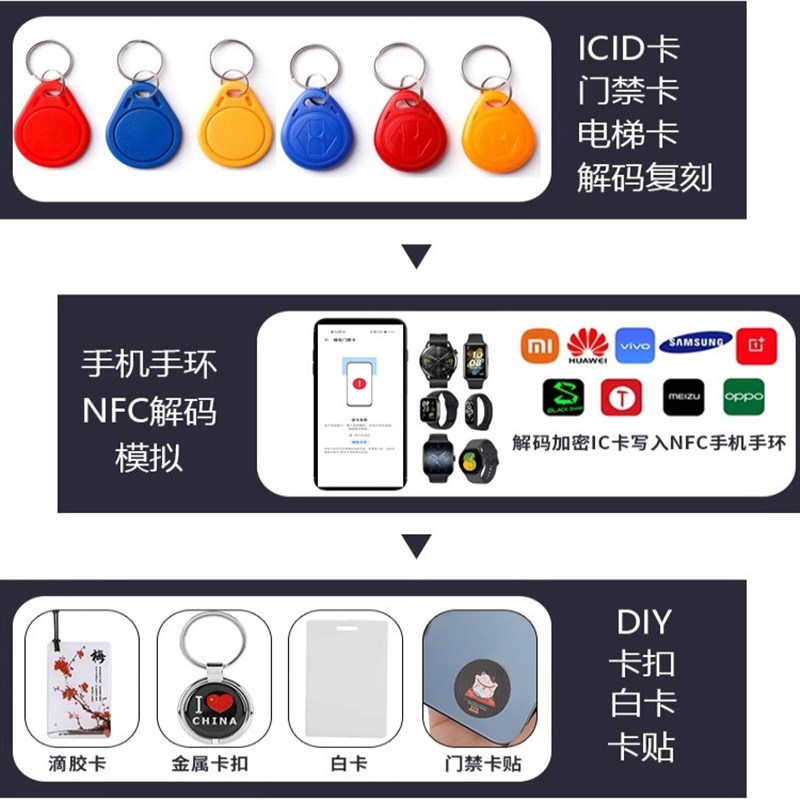 门禁卡读写器nfc读卡写卡器电梯万用小区ic卡id读写复器