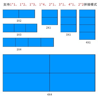4进4出超高清无缝拼接分割画中画独立切换分屏液晶拼接处理控制器