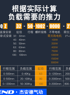 卧式日系电缸高精密伸缩推杆RQW步进伺服电动缸重载大推力可定制
