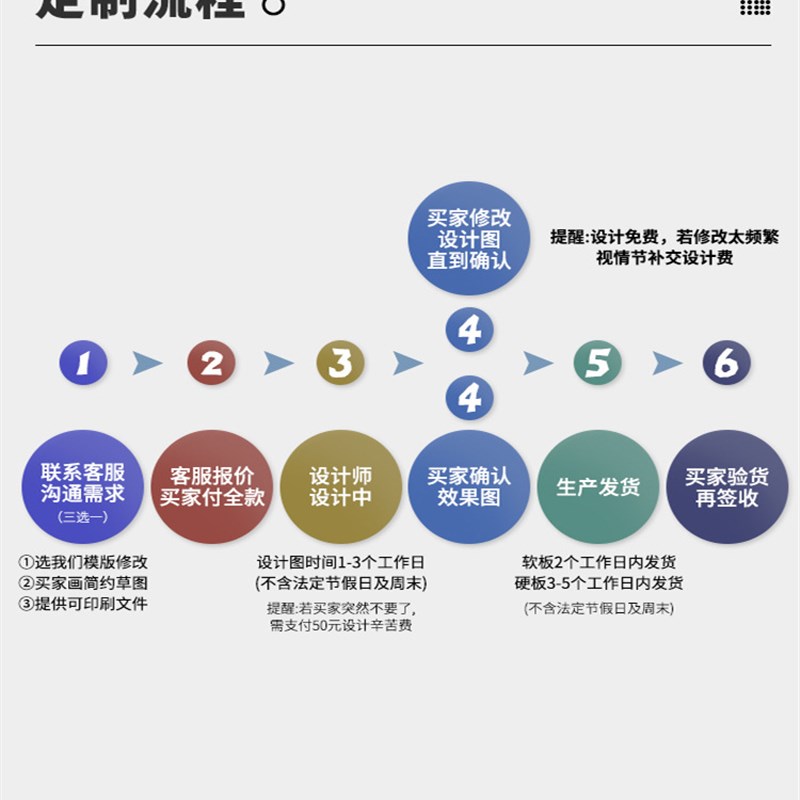 可擦写内容挂式白板业绩榜车间生产管理看板墙贴通知栏人员去向表
