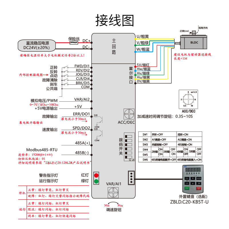 ZD中大力德ZBLD.C20-0L2R/C2V直流无刷电机低压驱动控制调速器
