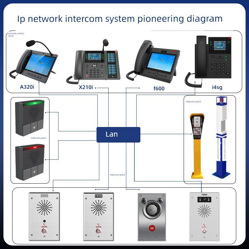 Ip网络对讲系统无线对讲双向语音对讲电话亭社区停车场公园学校语