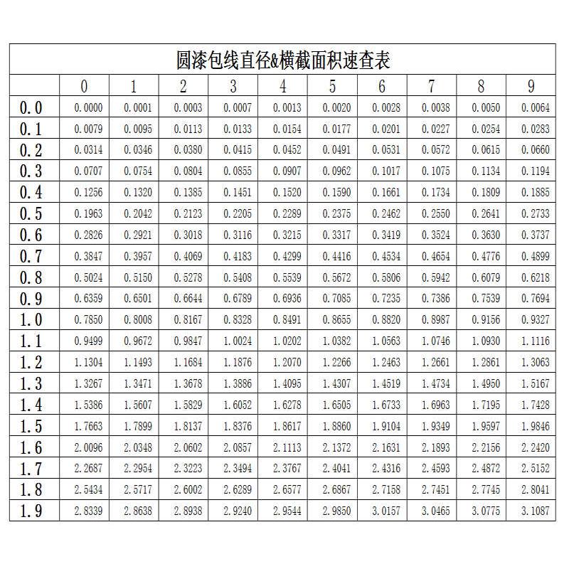 纯铜//耐高温155焊./2-导046qa//8/15mm1直.飞圆铜线3 线漆包线软