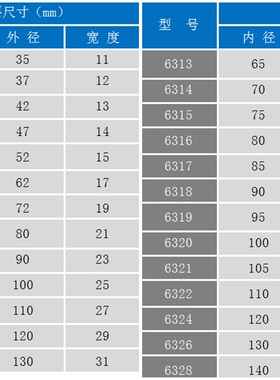 原装进口高速轴承6300 6301 6302 6303 6304 6305 6306 6307ZZ DD