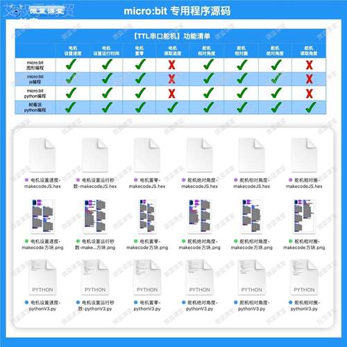 mic粒robit竞赛DFK舵颗机机双模式兼容小积电木可编程