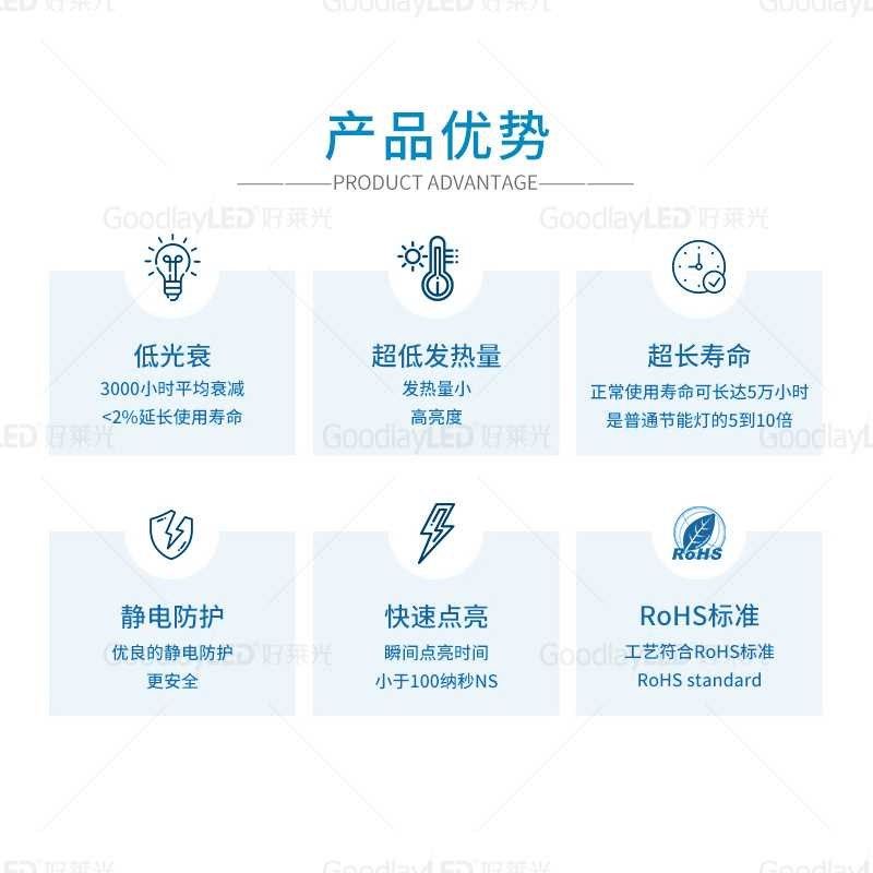 好莱光5050RGB七彩led灯珠酒吧KTV舞台灯大功率高亮绿光贴片灯珠