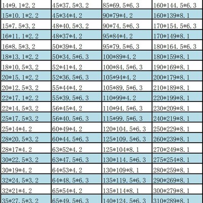 GSF孔用格莱圈 活塞用组合密封圈 OMK MR OE格来圈 外径110-170mm