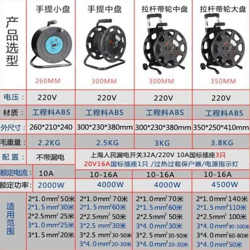 工品库电线盘移动电缆盘带线加长收卷线器工程绕线盘2芯1.5平方1