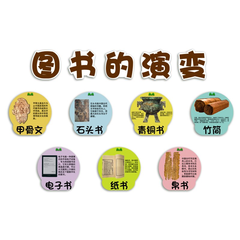 幼儿园童阅读区布置墙面装饰绘本馆环创图书角室楼梯走廊文化互动