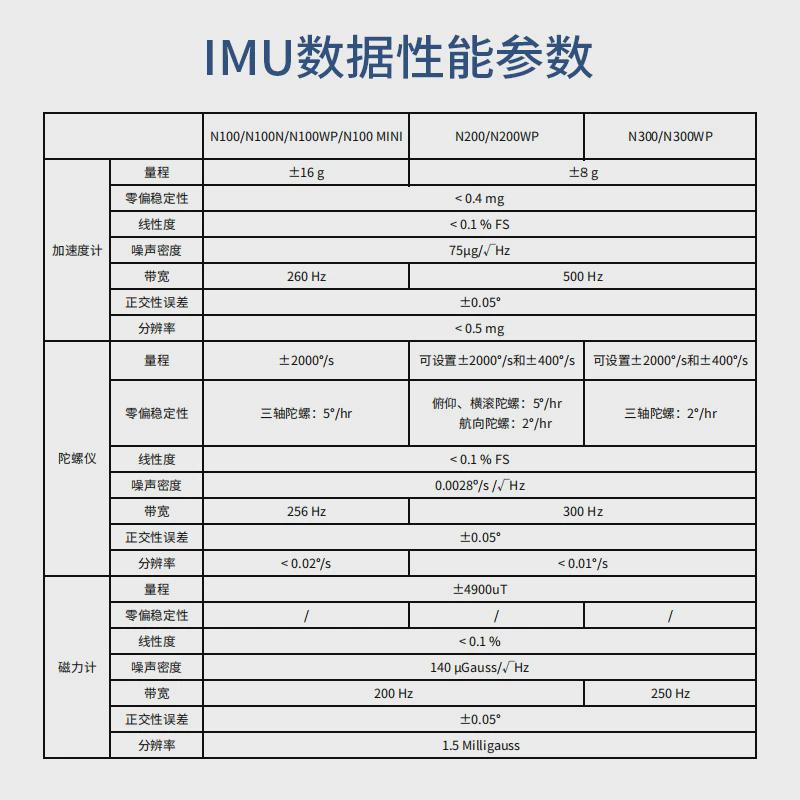 IMU惯导模块FDISYSTEMS九轴姿态传感器ROS机器人AHRS陀螺仪MEMS