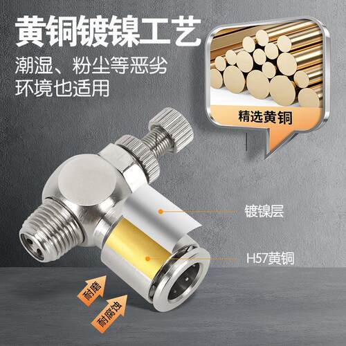 全铜镀镍气管SL排气节流阀G螺纹接头一字SQ快插单向调节阀进气阀