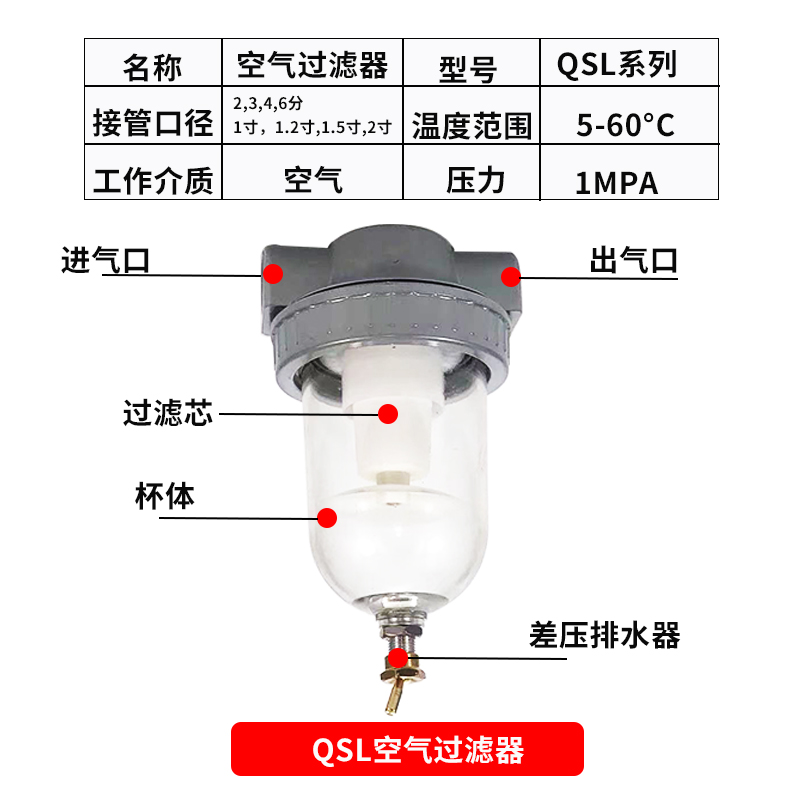 空压机过滤器QSLH油水分离器QSL自动排水油雾器QIU-8/Q10/15/20/3