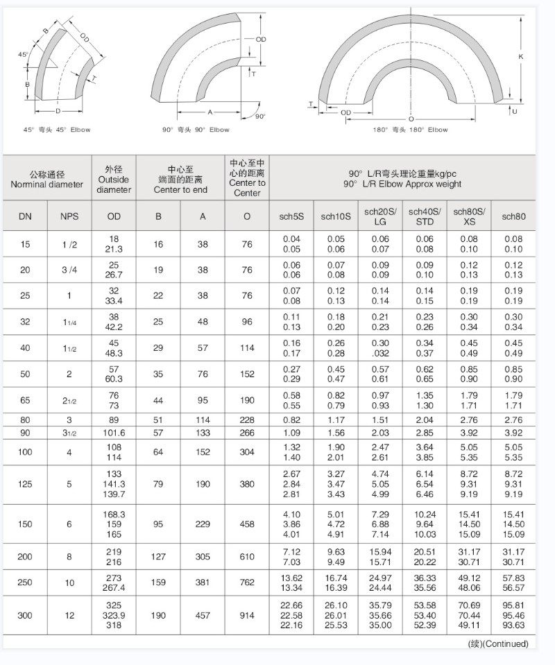 316L国标45长半径对焊弯头12-89滚沙固溶不锈钢天佑管业件404,童装/婴儿装/亲子装,儿童装饰手表,淘宝优惠券,粉丝福利购,淘宝优惠卷