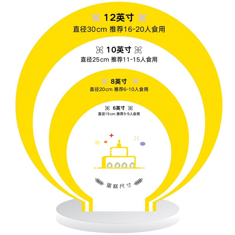 生日蛋糕尺寸板展示牌烘焙店广告宣传图红色蓝色透明亚克力板新款