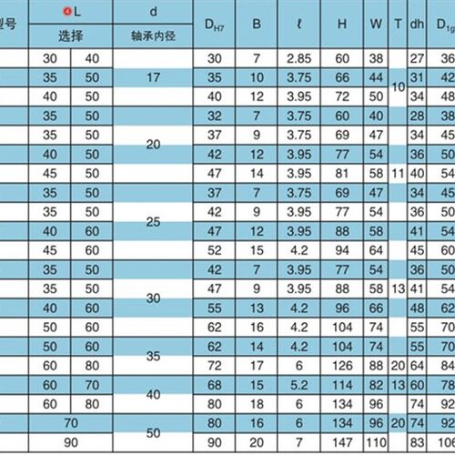 带扣环双轴承双切边法兰带座轴承座组件固定座BGCBB6203ZZ BFP21