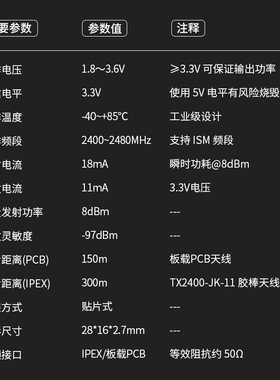 BLUENRG355MC芯片方案蓝牙5.1 SOC模块2.4GHz低功耗PCB/IPEX天线