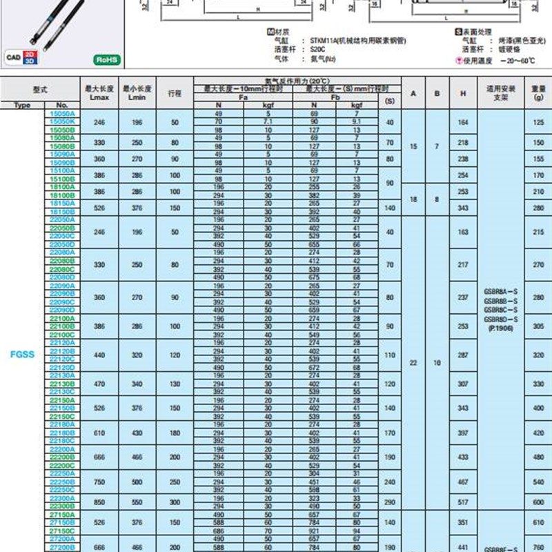 FGSS15090B氮气万向安装型弹簧 FGSS15100A FGSS15100B