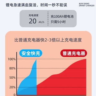 12v锂电池充电器24v20A三元 铁锂8串29.2V洗地车叉车房车100Ah快充