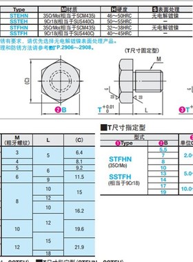 止动销止动螺栓止动销STEHN8 SSTEH13 SSTEH14 SSTFH7 STMH16