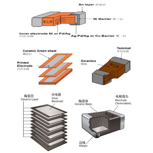 原装贴片电容0402 1005 容量100NF 104 耐压16V 误差K档 10%