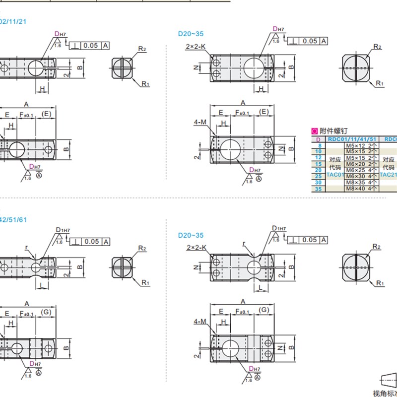 RDC21-D15RDC41-D20RDC42-D25RDC51-D30RDC61-D8