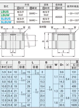 线性滚珠衬套型号LBUS   LBUW  6 8 10 12 13 16 20
