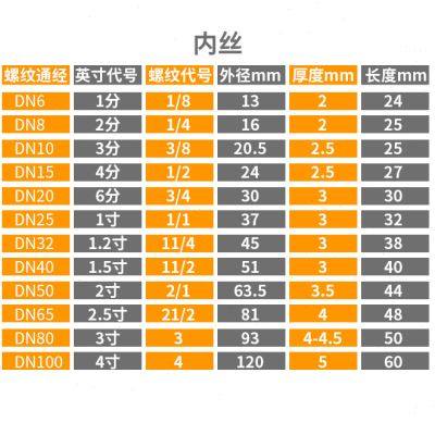 23304不锈钢双内丝直接u水管接头内牙内螺丝管六分焊接直通4分6