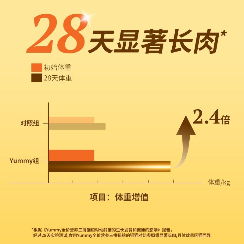 诚实一 口yummy营养三拼猫粮冻干夹心酥全期全价猫粮推荐猫咪粮食