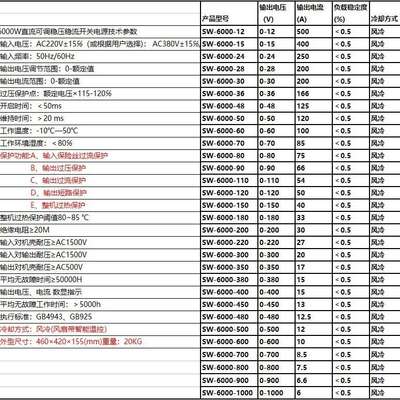 6000W直流可调稳压电源110V 220V 400V15A 500V12A 600V10A