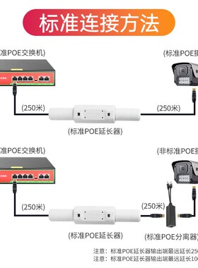 标准48vpoe中继器延长器串联监控AP供电信号远距离室外防水500米