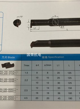 小孔槽刀片GER100/150/200/250/300/350/400-ABCD刀杆SIGER1210