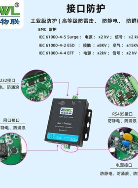 智嵌物联MQTT双串口单路RS232/485转以太网口模块通讯Modbu