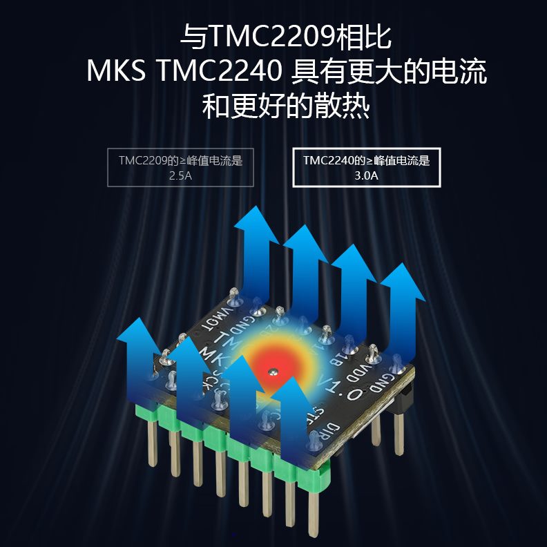 甄选3D打印机配件TMC2240步进电机驱动器 带散热块 15*15*13