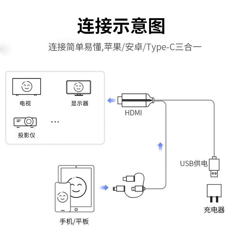 手机有线同屏器 横竖屏适用IOS系统便携显示O器手机直播高清投屏