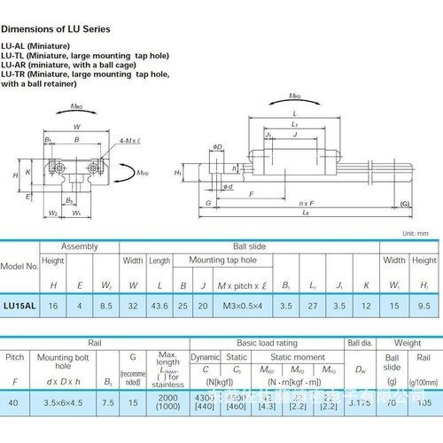 精密直线导轨滑块LAU15AL LAU12AL LAU12AR LAU12TR LU09TR LU05