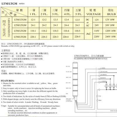 【中山嘉阳CIKACHI】多层式指示灯/塔灯LTM-3/AC220V超一代理