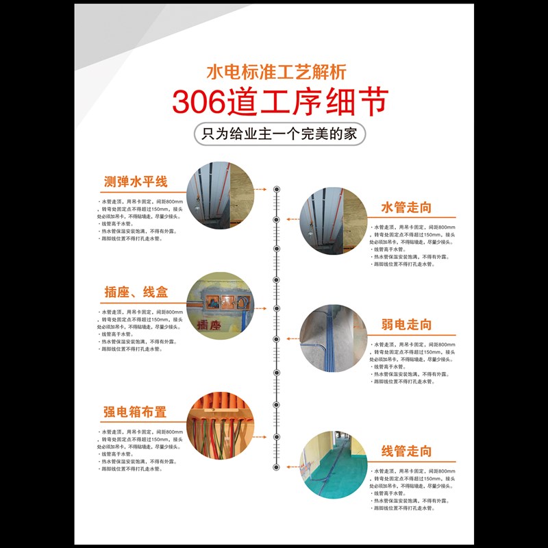 装修施工工艺展示电子模板装饰公司画册设计印刷一站式全案整装图