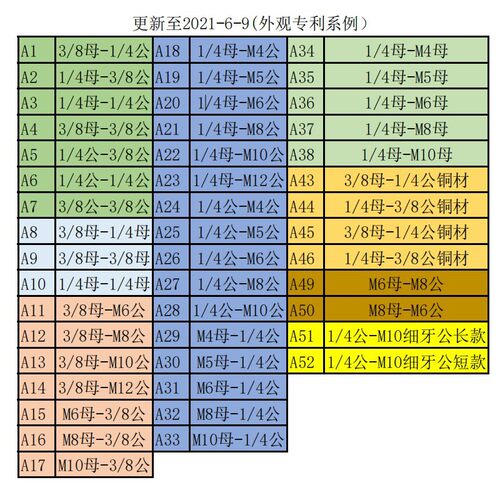 1/4母互转M4M5M6M8M103/8母相机螺丝三脚架云台转接母转母公转公
