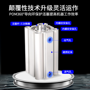 20形CQMB25 30DZ 100薄型气缸CDQ小型气动伸缩10 CQ2B50