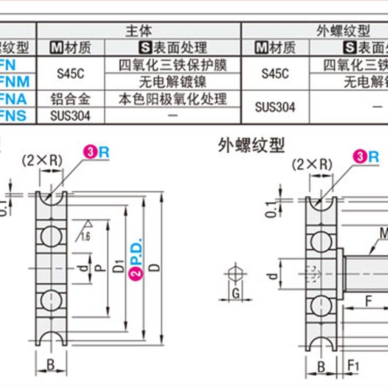 圆皮带惰轮MBFN MBF2826 4026 3831  6031 5041 6051