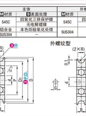 圆皮带惰轮MBFN MBF2826 4026 3831  6031 5041 6051